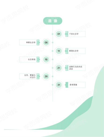 【21寒-目标省一】高一生物竞赛寒假直播班6讲李广明 百度云网盘(1.31G)