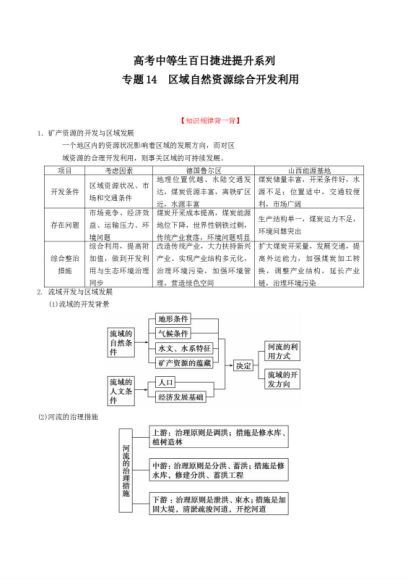 中等生高考百日冲9科(80.00M) 百度云网盘