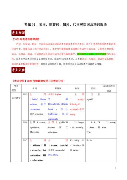 3年高考2年模拟1年原创备战2020高考英语 百度云网盘