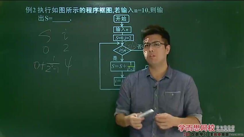 高中数学必修年卡-必修12345（苏教版）邓诚119讲(14.22G) 百度云网盘