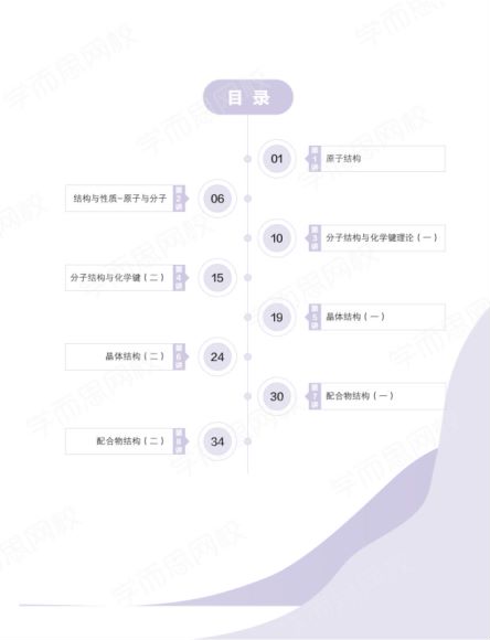 【21寒-目标省一】高一化学竞赛寒假直播班12讲朱辉宇 百度云网盘(3.90G)