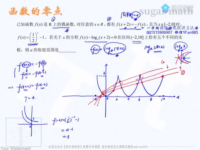 2022腾讯课堂高三数学王梦抒二三轮复习专题 模拟 真题 冲刺 sugar王梦抒(7.56G) 百度云网盘