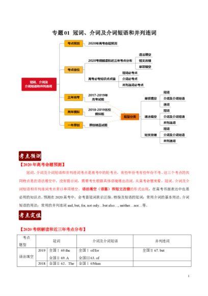 3年高考2年模拟1年原创备战2020高考英语 百度云网盘